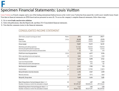 louis vuitton financial report 2022.